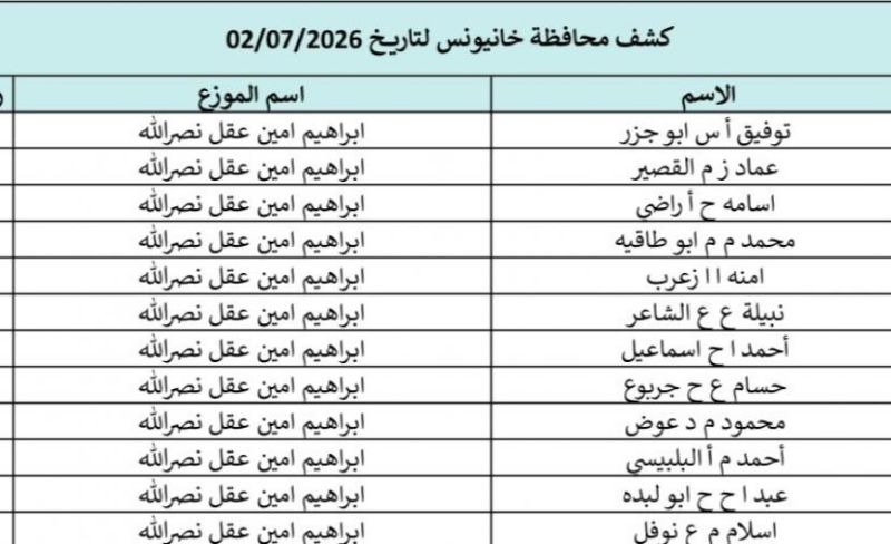 كشوفات الغاز خانيونس ورفح والوسطى 2-7-2026.. تحميل أسماء المستفيدين في محافظات الجنوب والوسطى ورابط الفحص