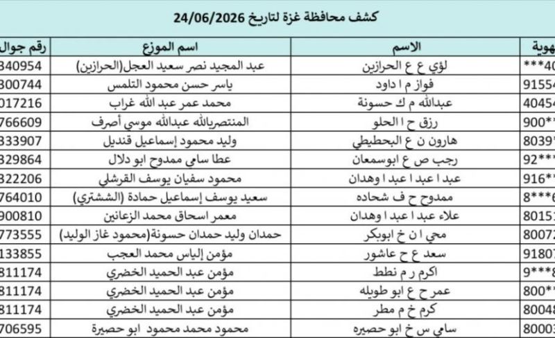 رابط تحميل كشوفات الغاز في قطاع غزة 24-6-2026.. فحص أسماء المستفيدين في غزة والشمال والوسطى والجنوب