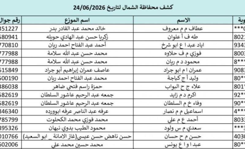 رابط فحص كشوفات الغاز 24-6-2026 في غزة والشمال.. تحميل أسماء المستفيدين من الغاز اليوم