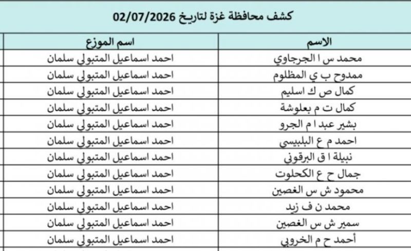 تحميل كشوفات الغاز لمحافظات قطاع غزة 2-7-2026.. رابط فحص أسماء المستفيدين في غزة والشمال والجنوب والوسطى