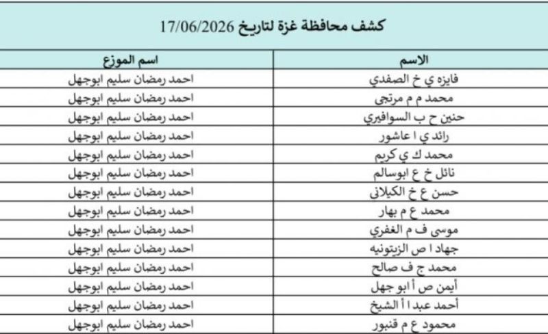 تحميل كشوفات الغاز لمحافظات قطاع غزة 17-6-2026.. رابط فحص أسماء المستفيدين في غزة والشمال والجنوب والوسطى اليوم