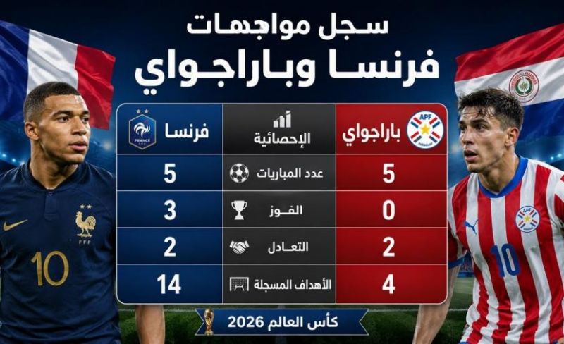 تاريخ مواجهات فرنسا وباراجواي وموعد المباراة - كأس العالم 2026