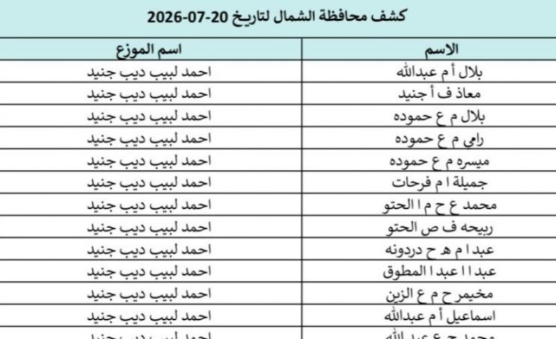 كشوفات الغاز غزة والشمال 20-7-2026 رابط فحص الغاز بالهوية في غزة والشمال وتحميل اسماء المستفيدين