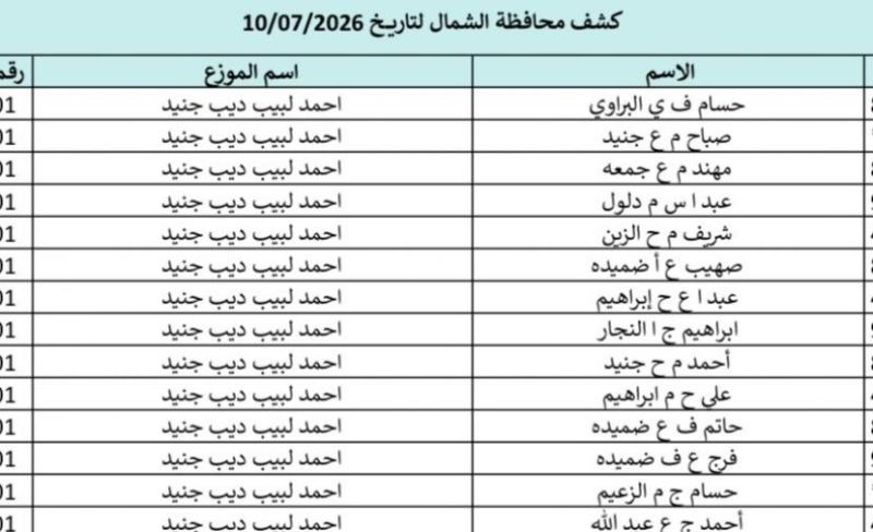 كشوفات الغاز لمحافظتي غزة والشمال 10-7-2026 رابط فحص الغاز واسماء المستفيدين غزة وشمالها اليوم
