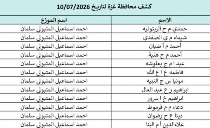 بالاسماء.. تحميل كشوفات الغاز لمحافظات قطاع غزة 10-7-2026.. رابط فحص الغاز في غزة والشمال والجنوب والوسطى