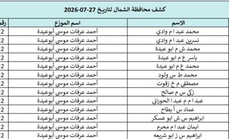تحميل كشوفات الغاز في غزة والشمال 27-7-2026.. أسماء المستفيدين من غاز الطهي ورابط الفحص