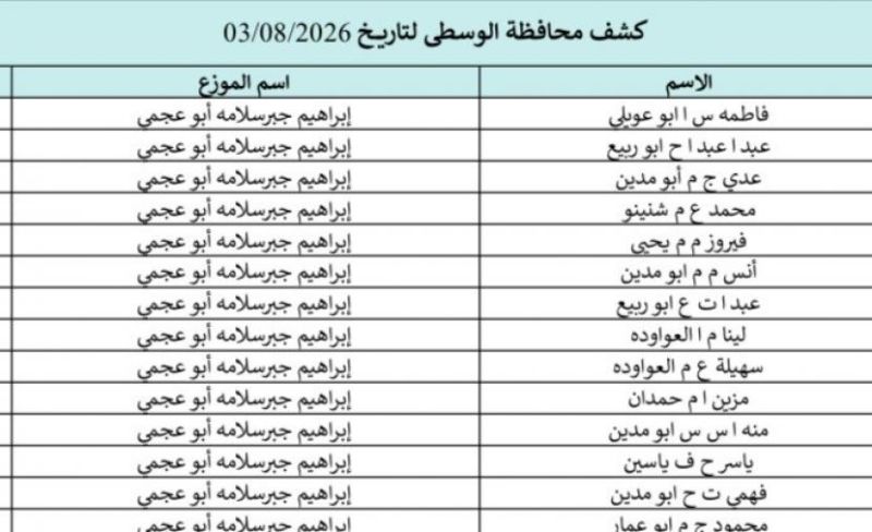 كشوفات الغاز في خانيونس ورفح والوسطى 3 اغسطس 2026.. اسماء المستفيدين ورابط الفحص