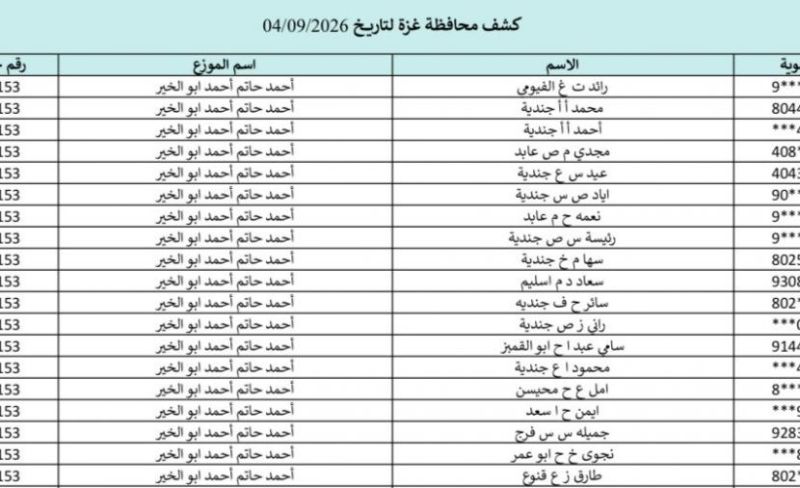 كشوفات الغاز في غزة 4-9-2026.. أسماء المستفيدين من تعبئة أسطوانات الغاز في جميع المحافظات ورابط الفحص بالهوية