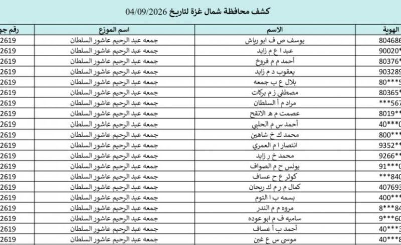 تحميل كشوفات الغاز غزة والشمال 4-9-2026.. أسماء المستفيدين ورابط فحص الغاز