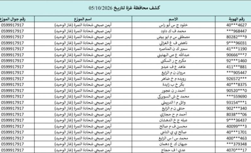 كشوفات الغاز في قطاع غزة 5-10-2026.. رابط التسجيل والاستعلام عن الأسماء بالهوية