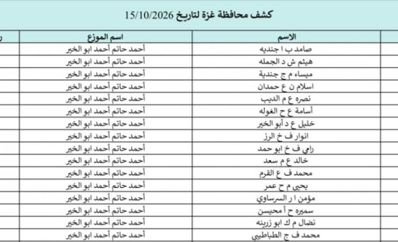 كشوفات الغاز في قطاع غزة 15 أكتوبر 2026.. رابط الاستعلام عن الأسماء برقم الهوية
