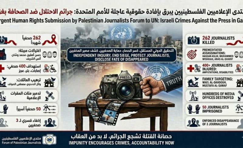 منتدى الإعلاميين يرفع إفادة حقوقية للأمم المتحدة