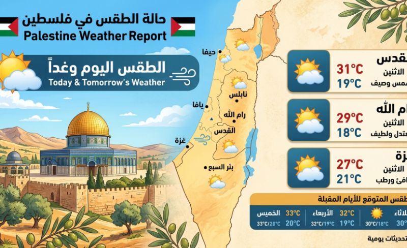 الطقس.. أجواء صافية وحارة حتى نهاية الأسبوع