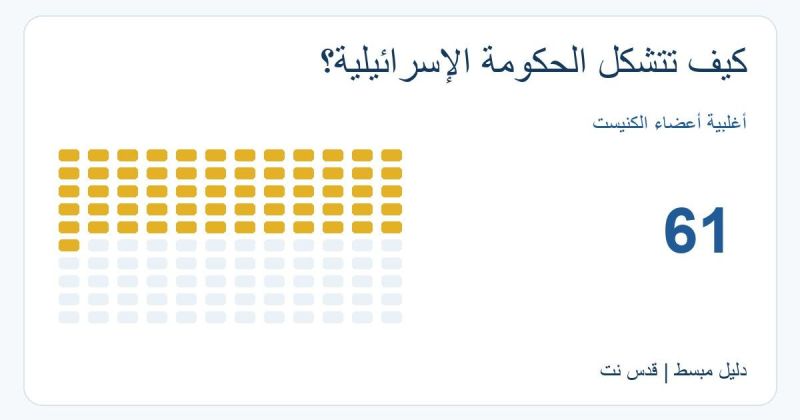 كيف تتشكل الحكومة الإسرائيلية؟ من تكليف رئيس الوزراء إلى الائتلاف وثقة الكنيست